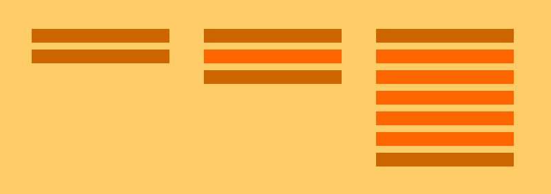 Two things is a collection anomaly. Three things behave more similarly to any list greater than 3.