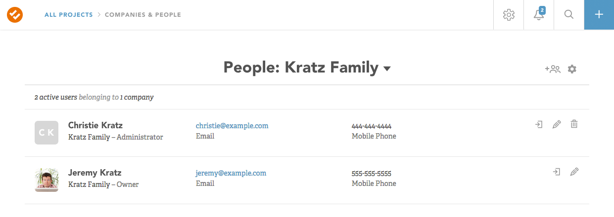 All we're missing is the dog and cats.