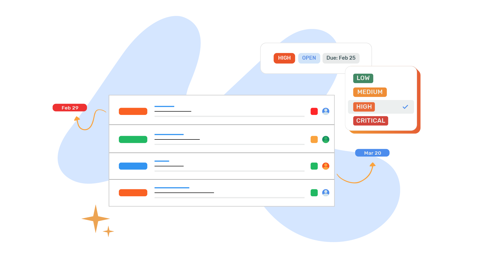 A list of prioritized tasks